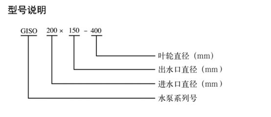 臥式離心泵(圖2)